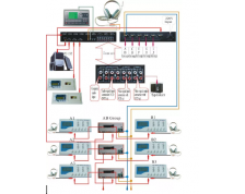 Thiết bị điều khiển từ xa Mobiview