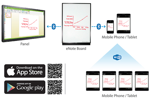 SHARPEYES eNote flip chart Board