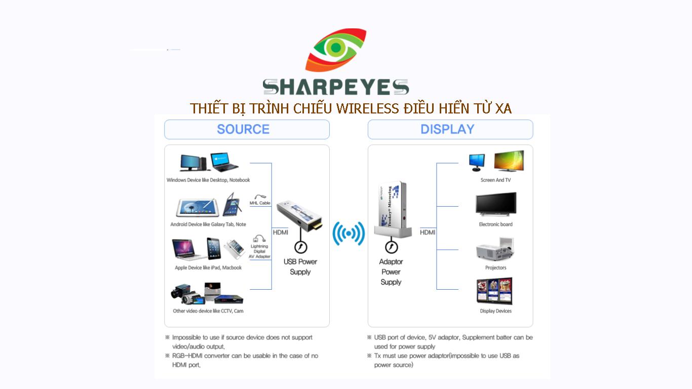 Thiết trình chiếu Twokey Mirroring